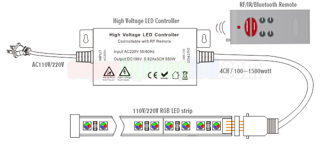 how to connect ac120v led strip light